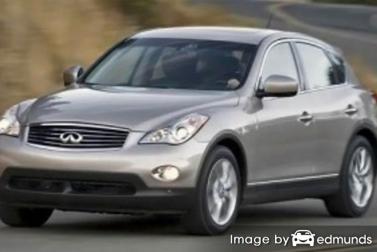 Insurance rates Infiniti EX35 in Virginia Beach