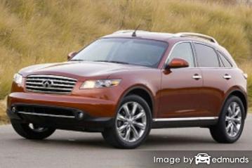 Insurance quote for Infiniti FX45 in Virginia Beach